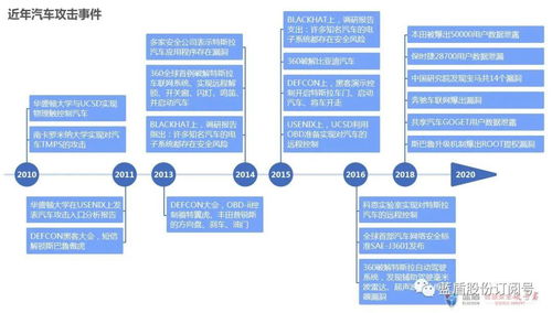 蓝盾股份推出全新智能汽车安全服务平台,瞄准智能汽车信息安全问题