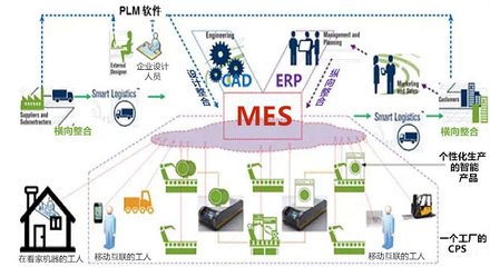 小宇说智造 | MES=“精益化”思想 +“数字化”工具